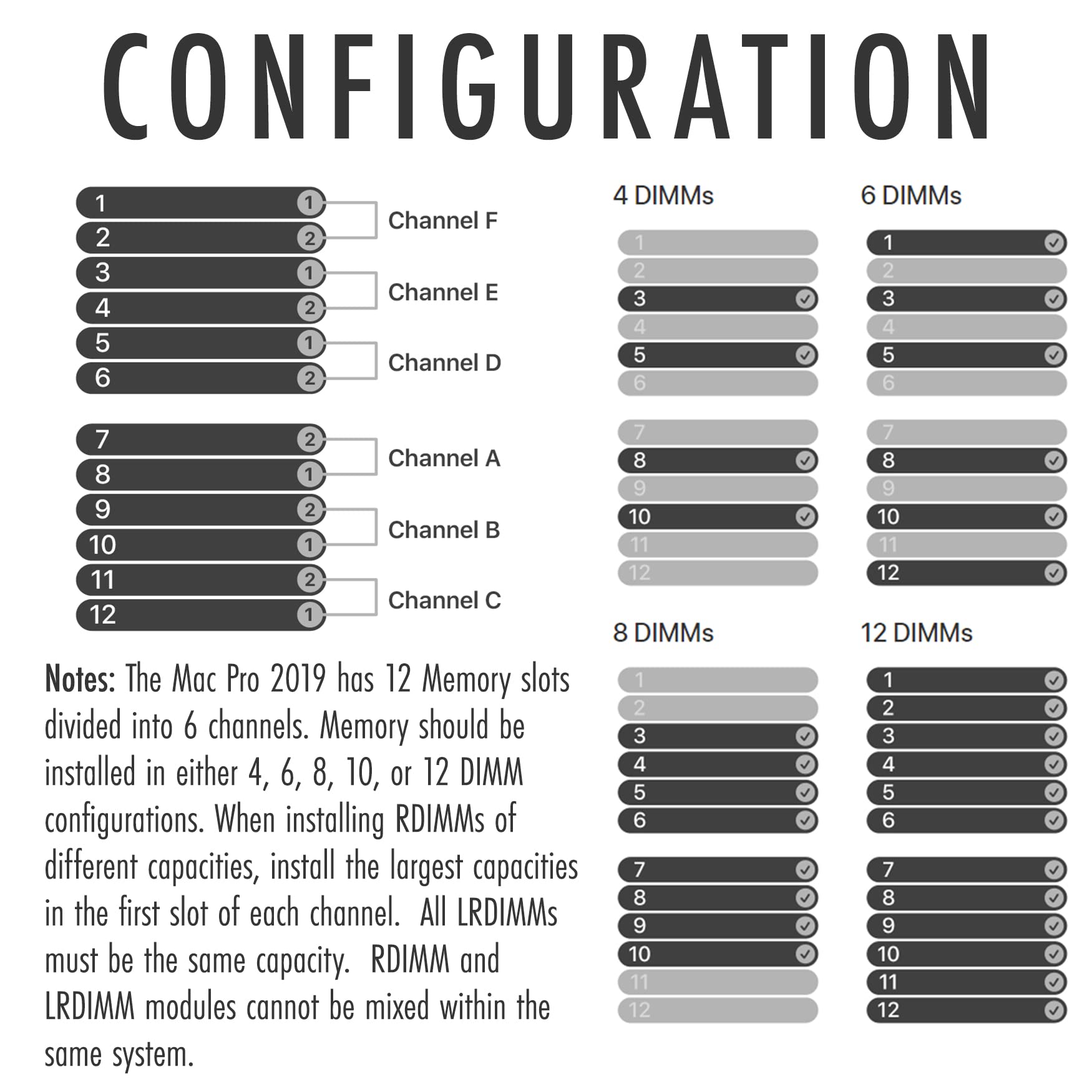 Amazon.co.jp: A-Tech 128GB キット (2x64GB) RAM Apple Mac Pro 2019